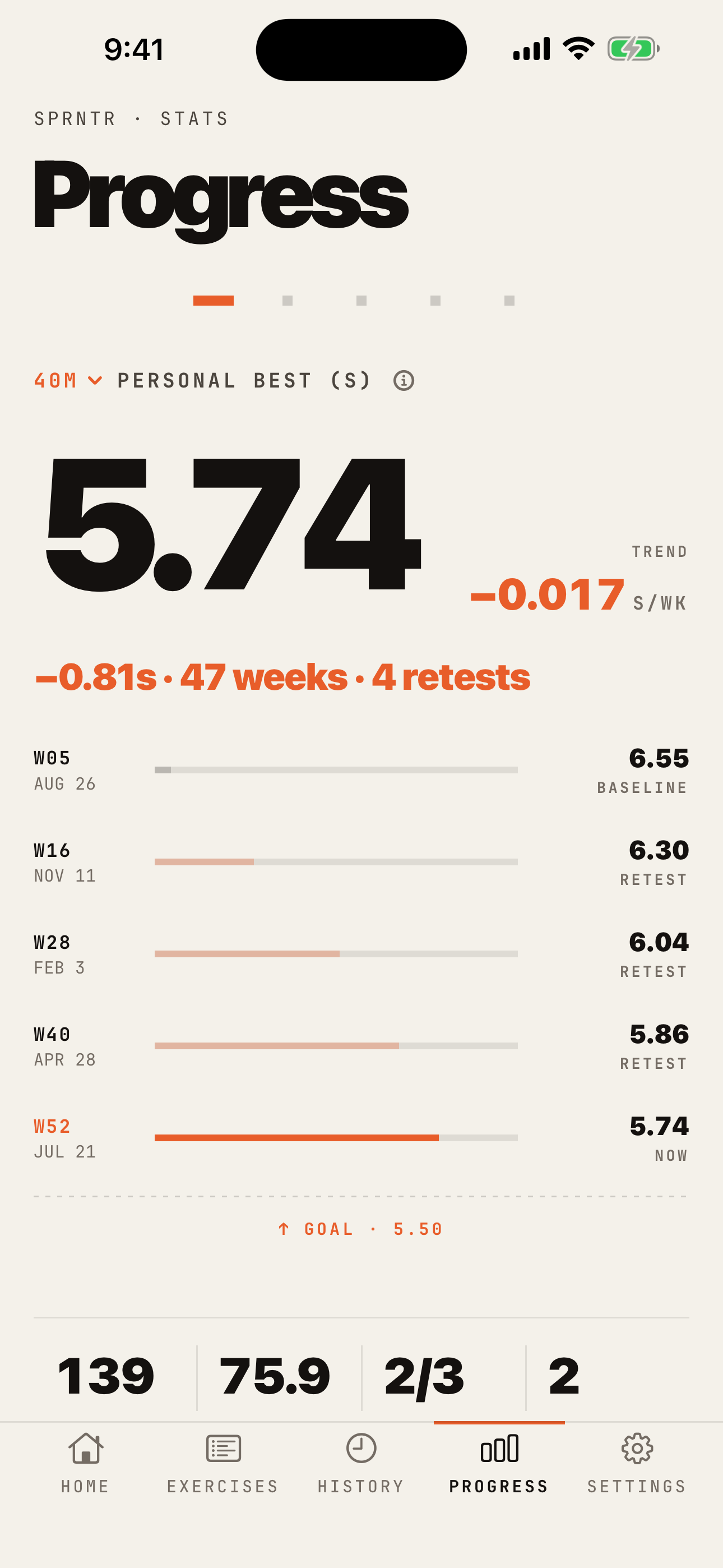 sprntr - personal best trend